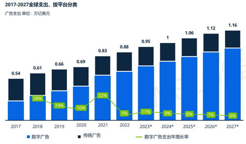 支付寶服務型流量 互聯網廣告牌桌上的新玩家與破局機遇