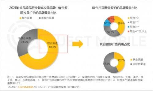 2021年中國(guó)互聯(lián)網(wǎng)廣告市場(chǎng)規(guī)模達(dá)6550.1億元，行業(yè)服務(wù)迎來(lái)新一輪變革