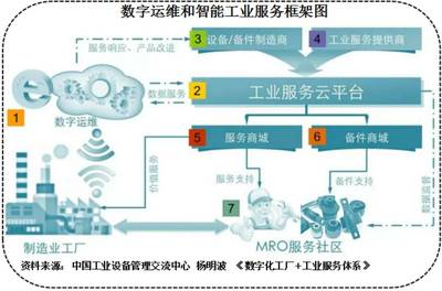 漫畫解讀 工業(yè)互聯(lián)網(wǎng)與互聯(lián)網(wǎng)廣告服務(wù)的跨界交融