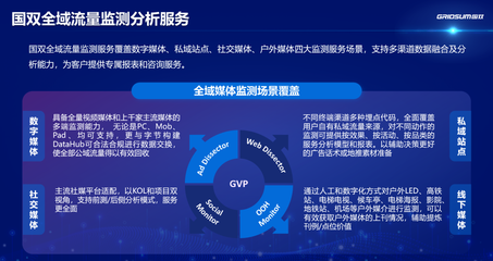國(guó)雙發(fā)布2023異常廣告流量白皮書 互聯(lián)網(wǎng)廣告流量質(zhì)量持續(xù)提升，行業(yè)服務(wù)邁向新臺(tái)階