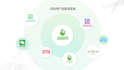 護(hù)膚產(chǎn)品在互聯(lián)網(wǎng)廣告服務(wù)中的開(kāi)戶優(yōu)勢(shì)解析