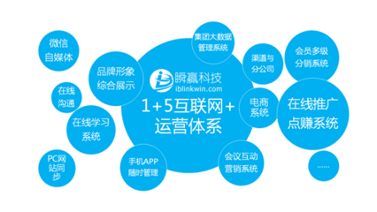 信息推廣項(xiàng)目 重塑未來(lái)營(yíng)銷格局的互聯(lián)網(wǎng)廣告服務(wù)新范式